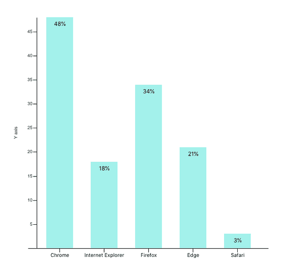 Bar Chart