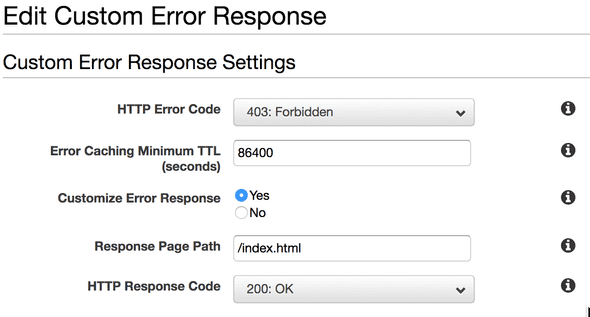 Cloudfront Error