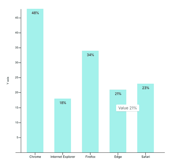 Bar Chart Tooltip