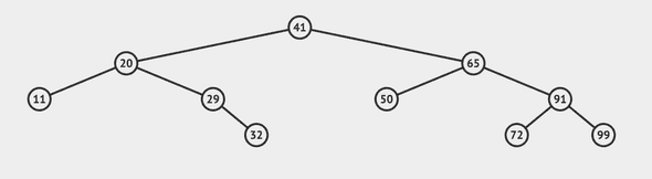 Balanced Binary Search Tree