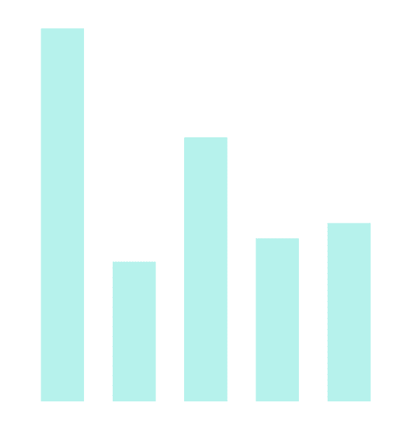 Bar Chart